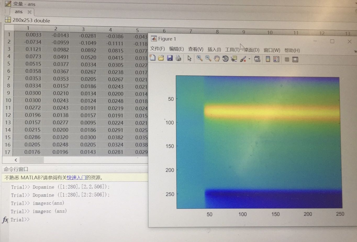 Fast Scan Cyclic Voltammetry (FSCV) colorplot generation