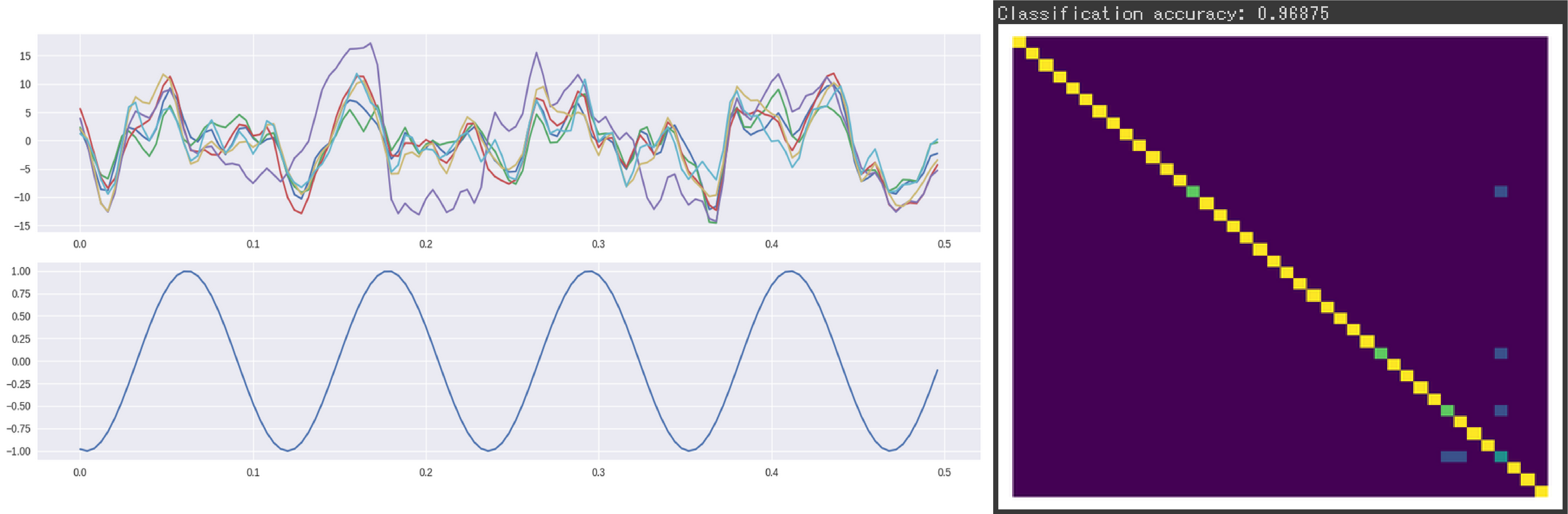 EEG-based SSVEP Signal Preprocessing and Analysis