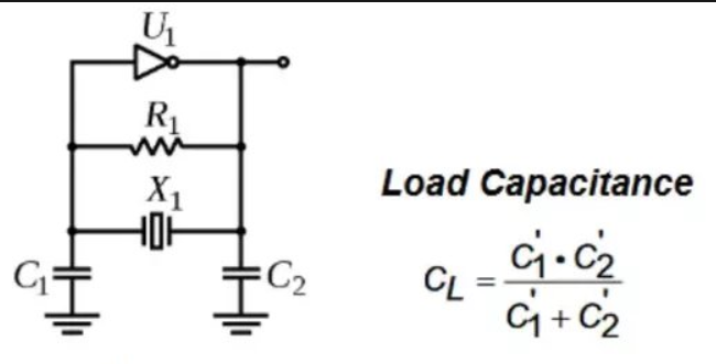 Loading Capacitance